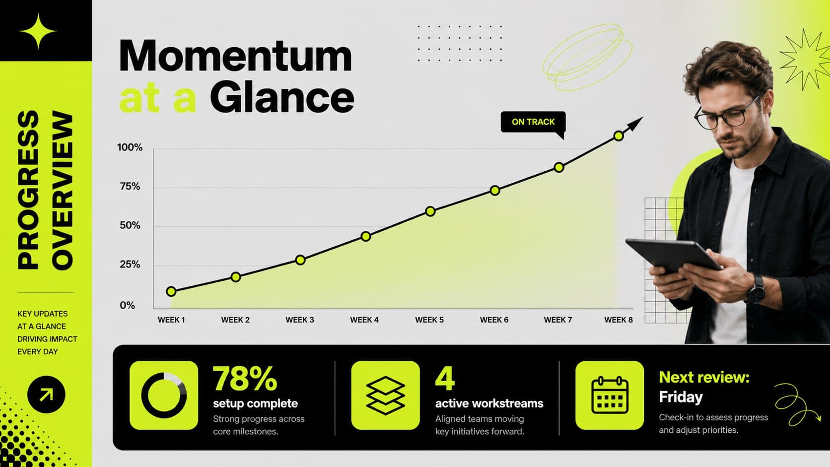Progress metrics slide displaying customer implementation indicators with bold green chart elements.
