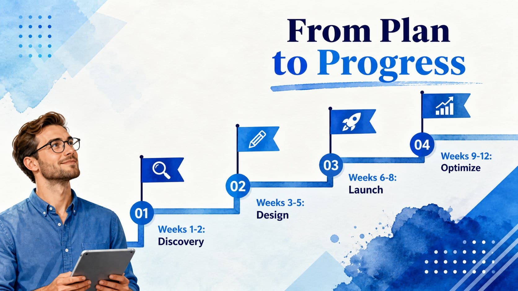 Implementation timeline showing discovery, design, launch, and optimization phases.