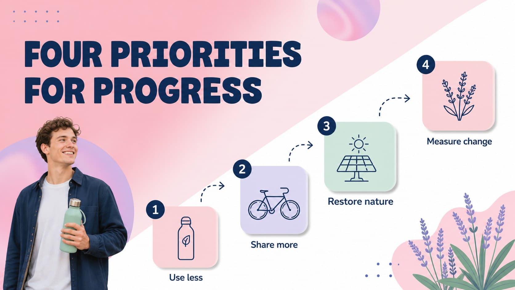 Climate campaign goals slide with four illustrated priorities for sustainability planning.
