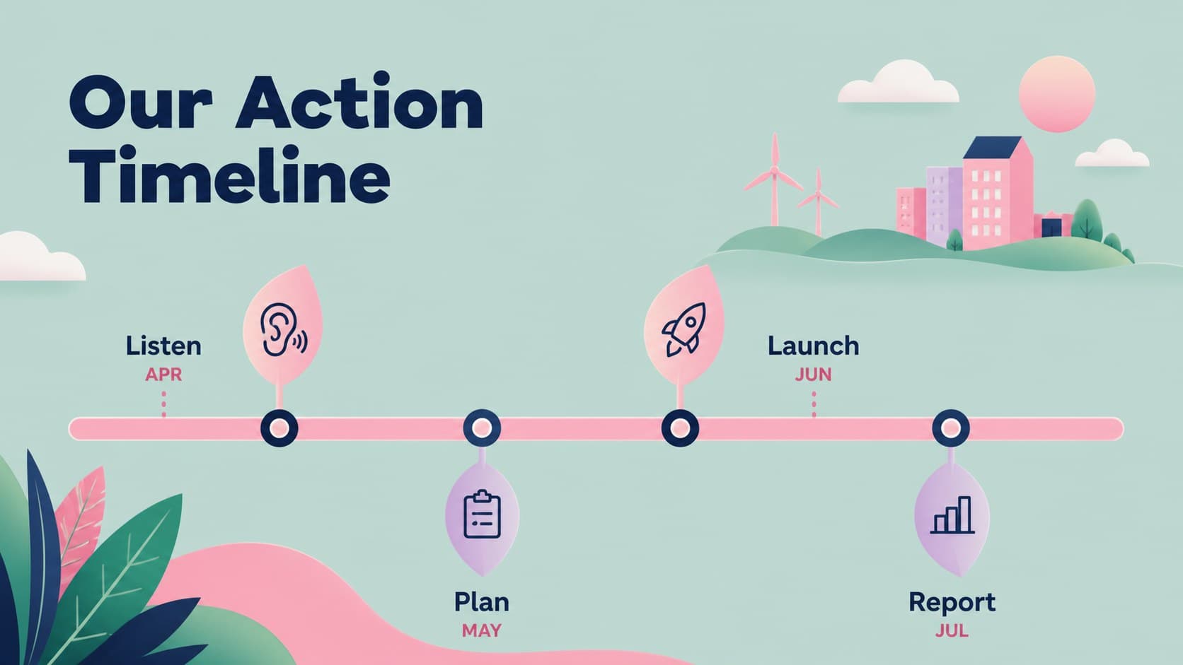 Environmental campaign timeline slide showing milestones from launch to community results.