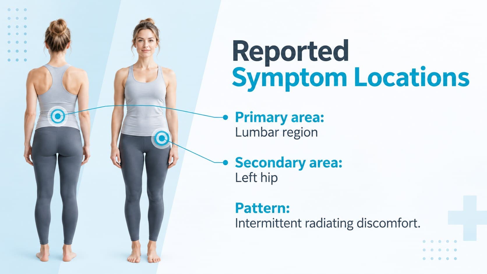 Medical body diagram slide marking symptom locations on original front and back anatomy figures.