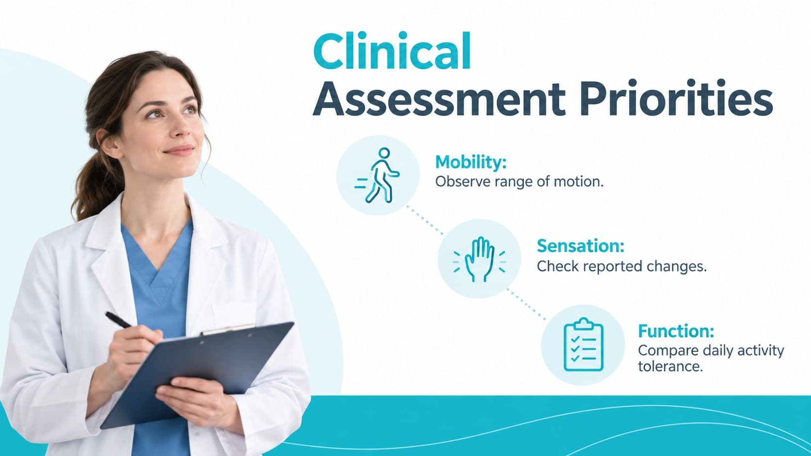 Healthcare training slide deck page presenting three clinical assessment priorities.