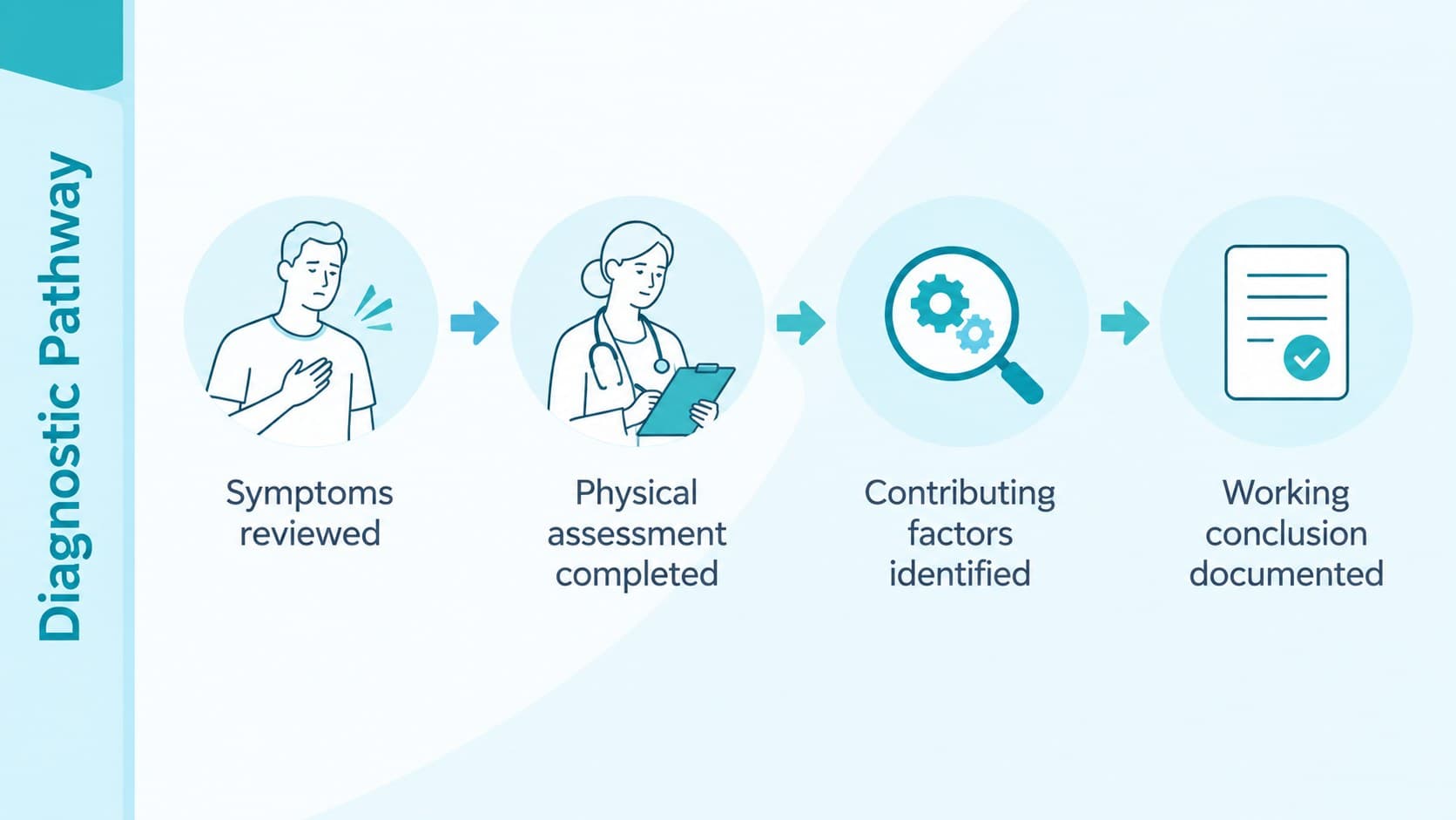 Blue clinical case report PowerPoint template slide showing a diagnostic pathway.