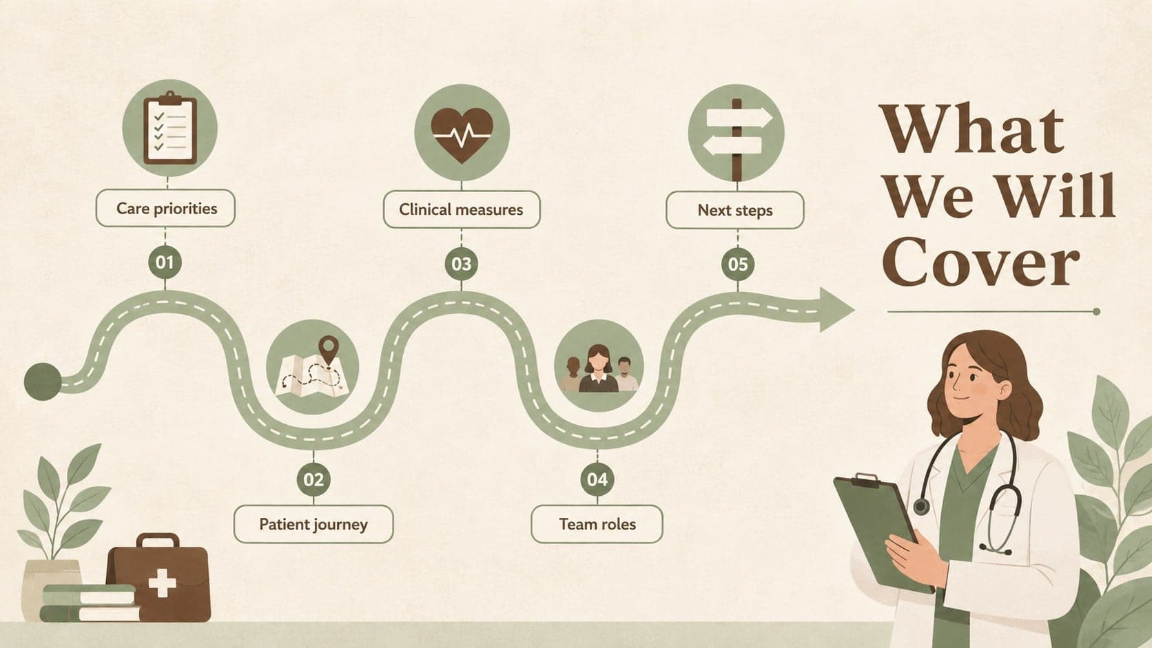 Clinical care infographic deck overview showing five organized sections for a nursing presentation.
