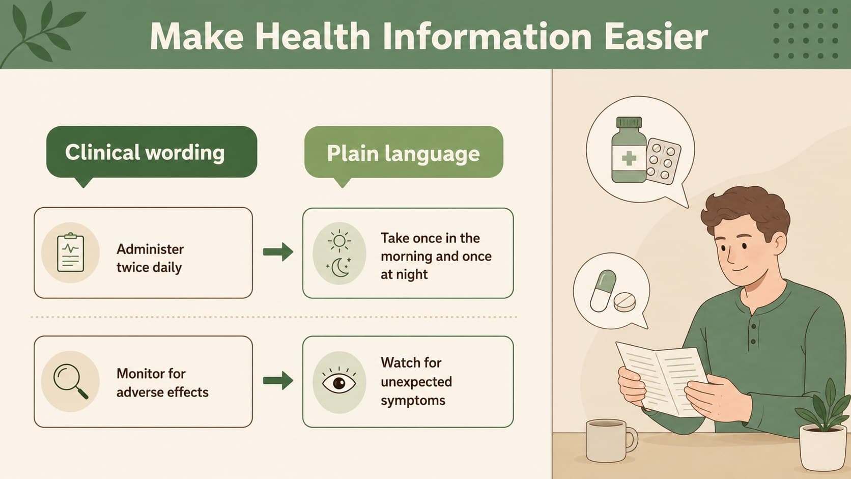 Patient education infographic slides comparing clinical terminology with plain-language explanations.