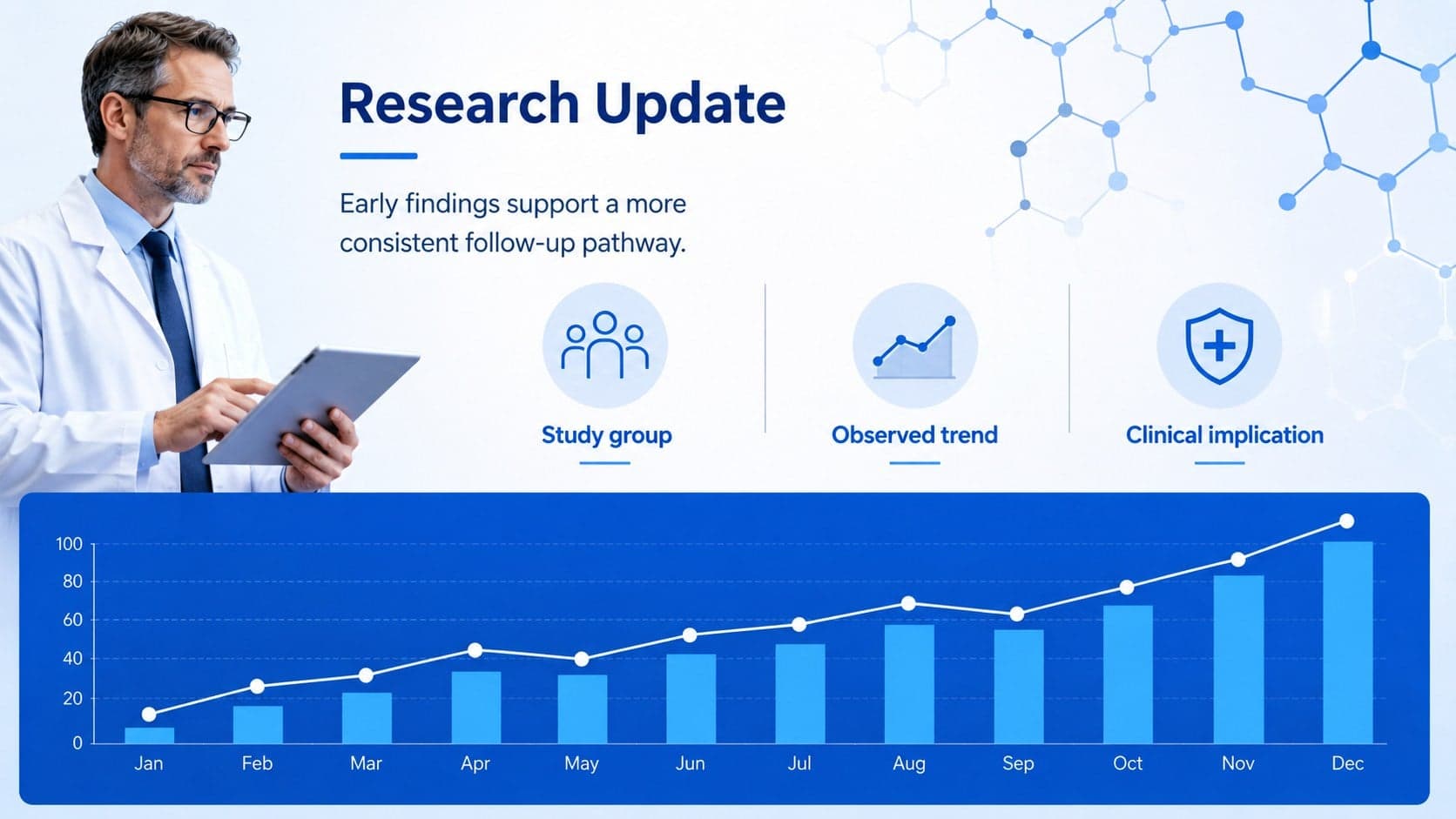 Clinical research briefing template with evidence highlights and a blue trend chart.