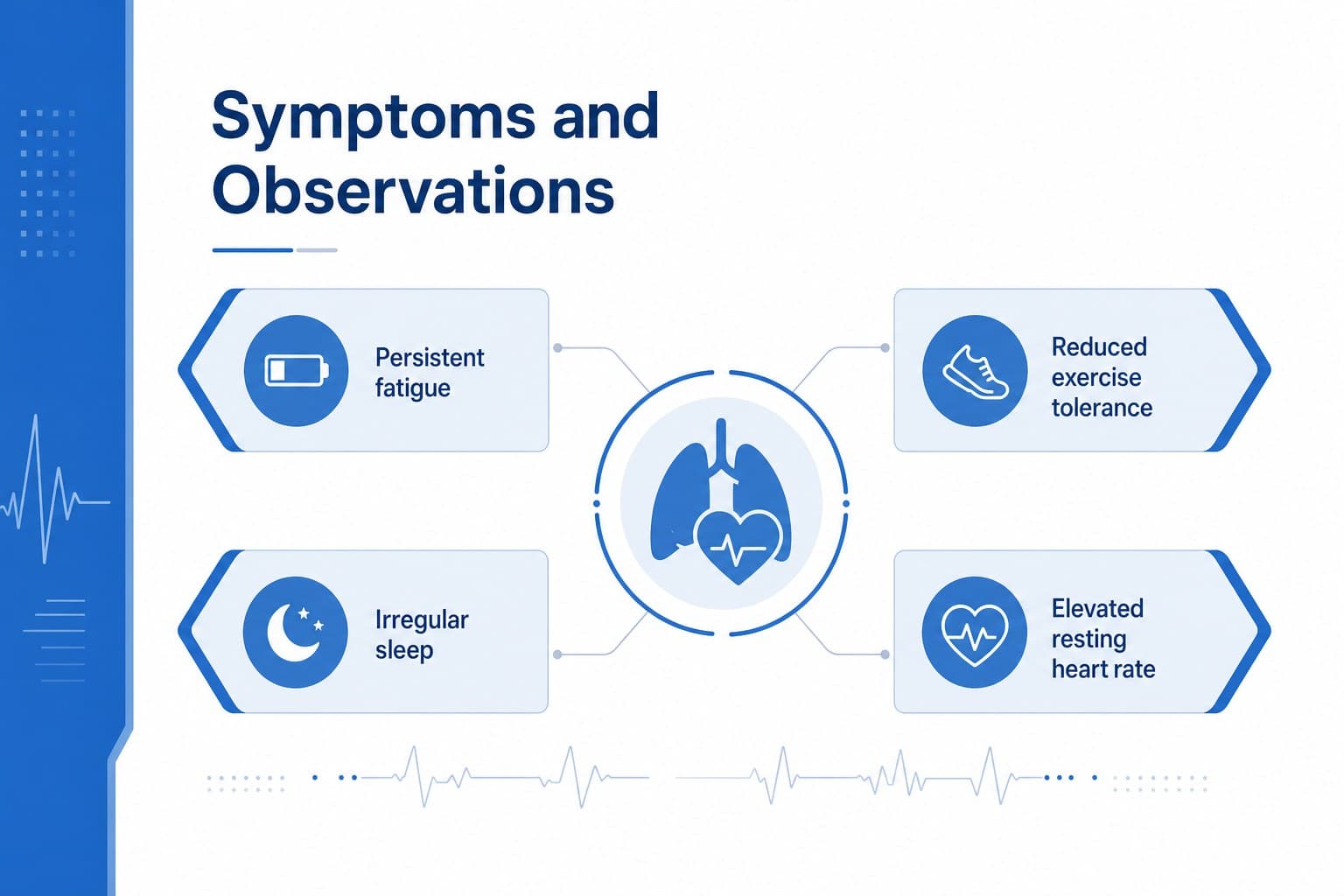 Symptoms and observations page using a clean blue clinical presentation theme.
