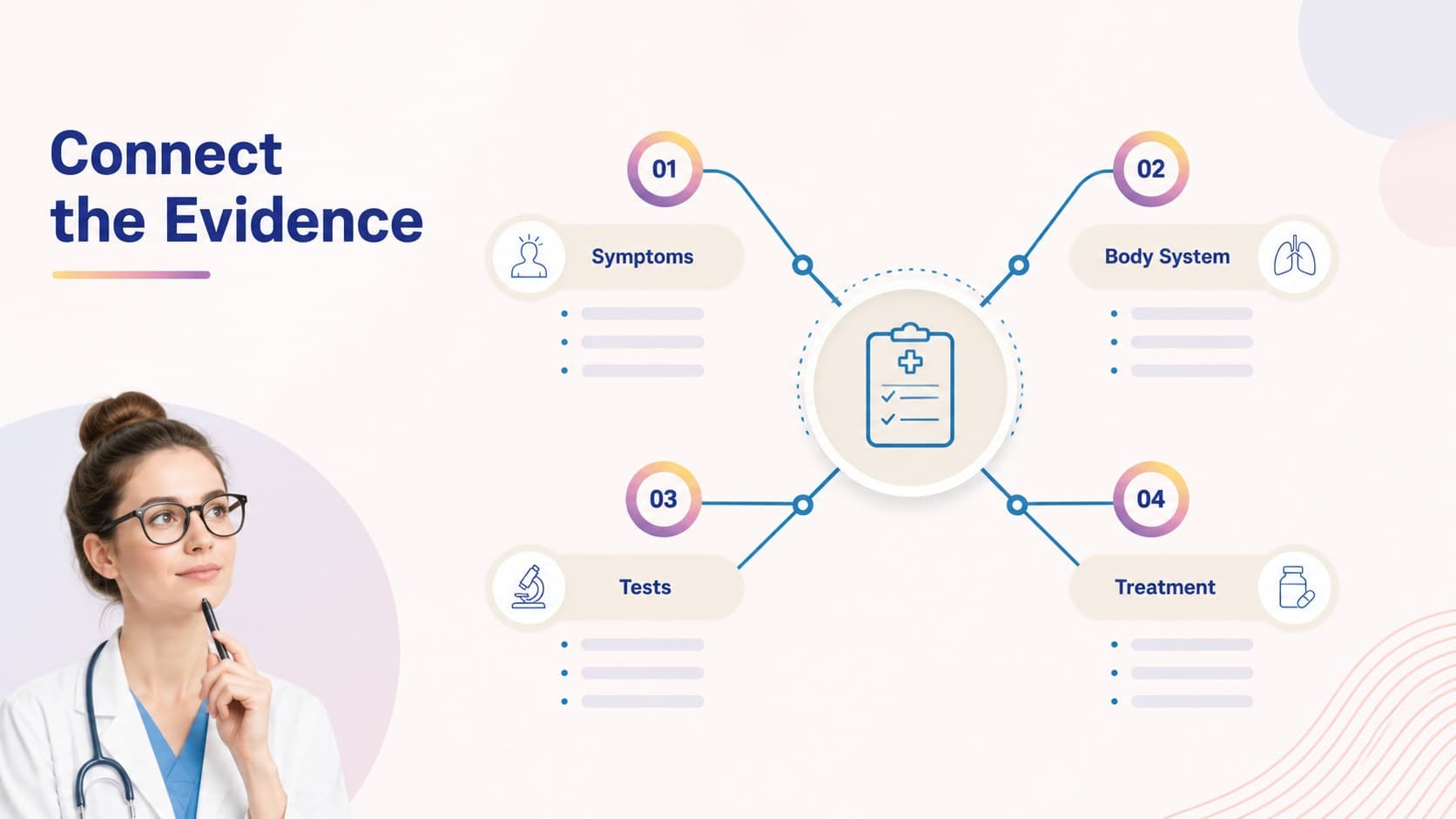 Medical concept map connecting symptoms, systems, tests, and treatment steps.