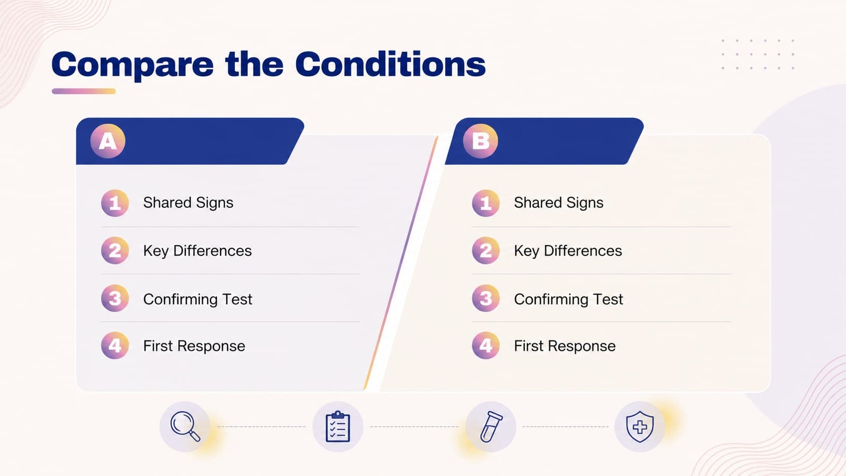 Clinical comparison slide contrasting two conditions with symptoms and distinguishing findings.