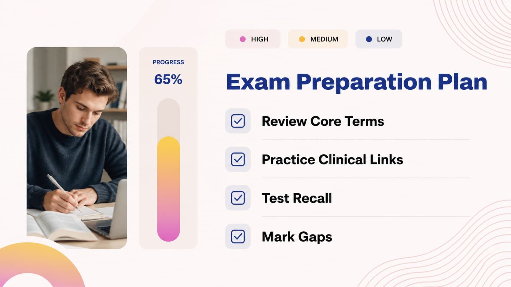 Medical exam preparation slide with a checklist, priority topics, and progress indicators.