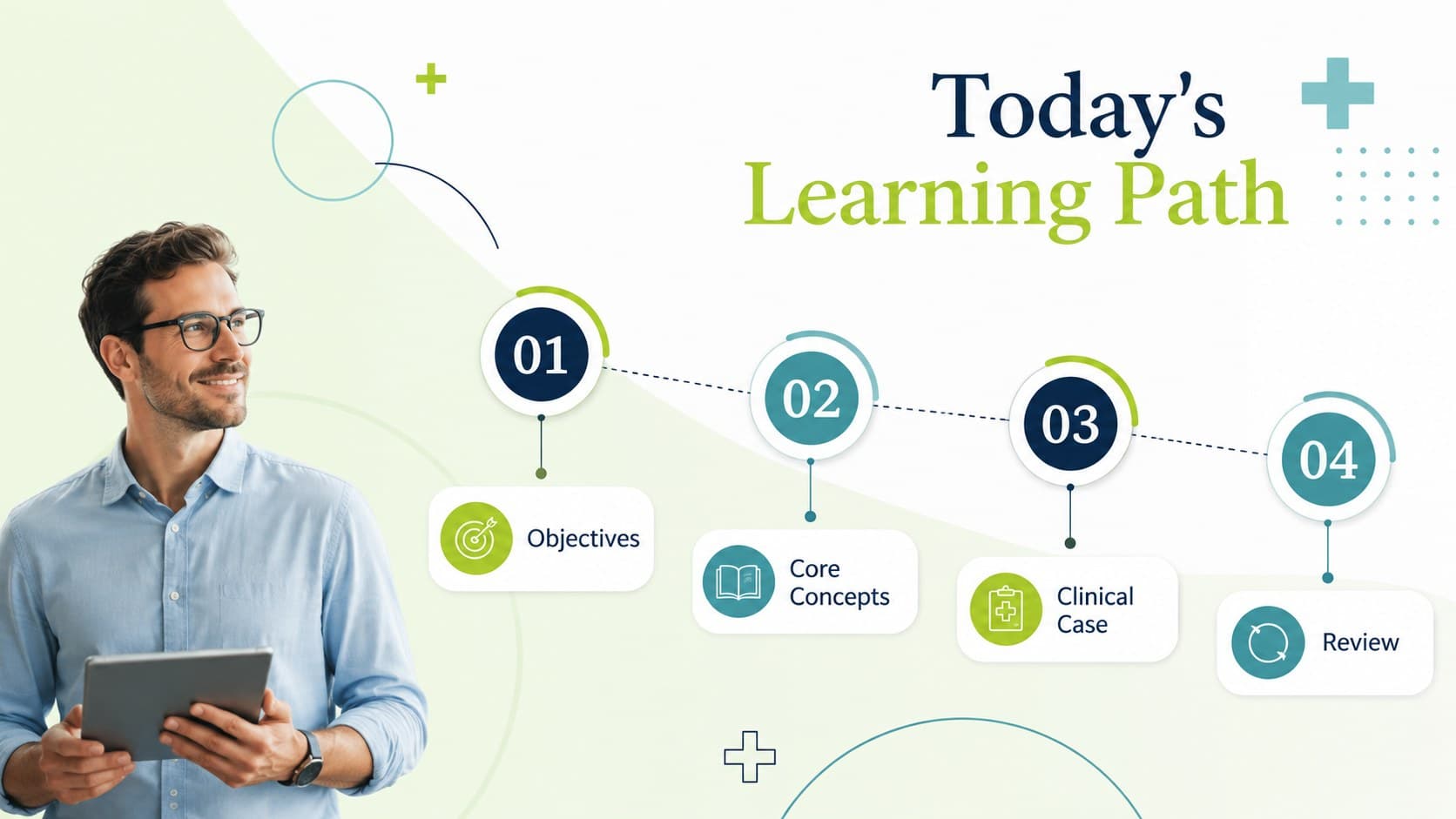 Clinical education slide deck agenda outlining objectives, concepts, cases, and review topics.