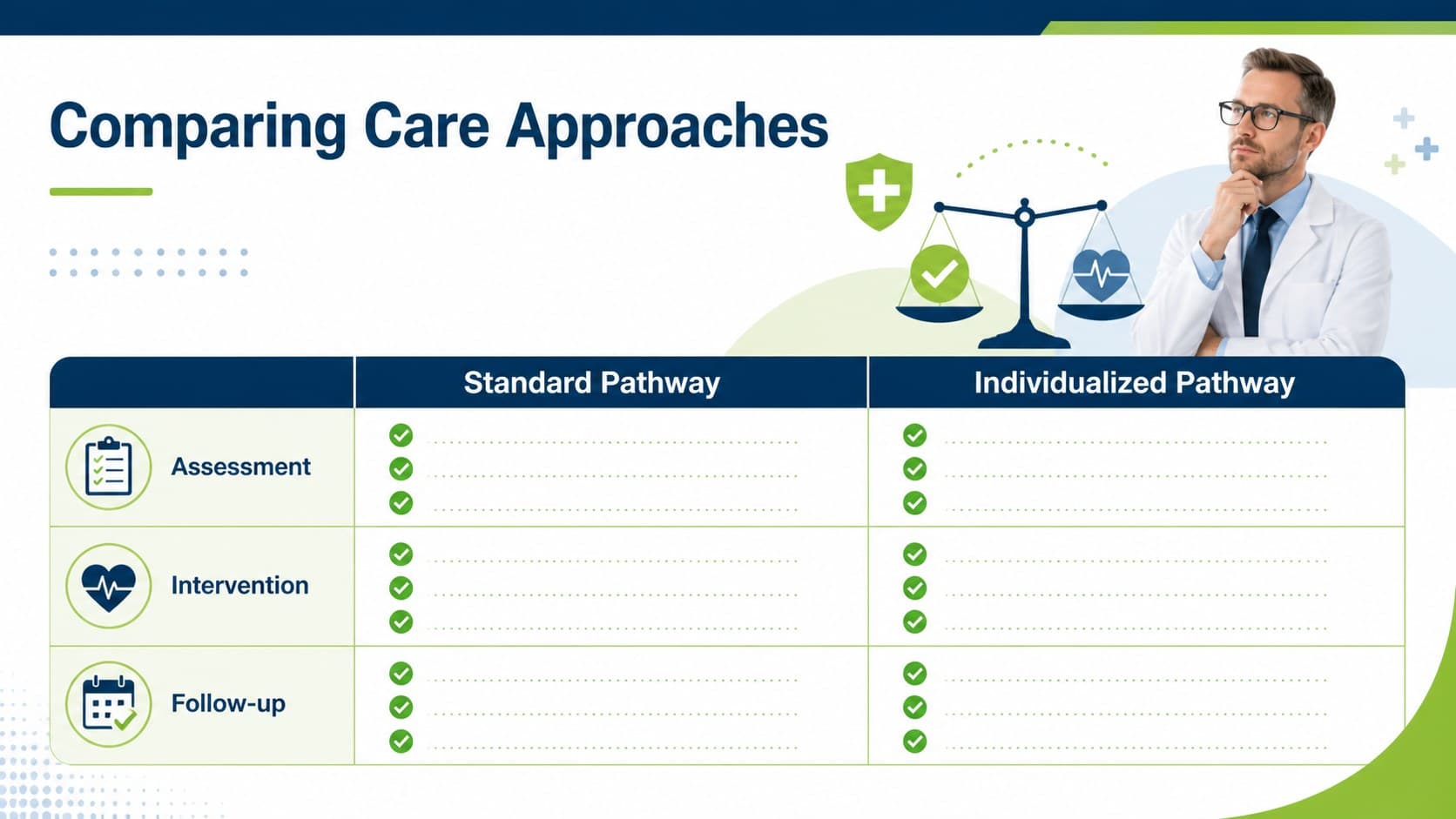 Medical lecture presentation template slide comparing two clinical approaches in a structured table.