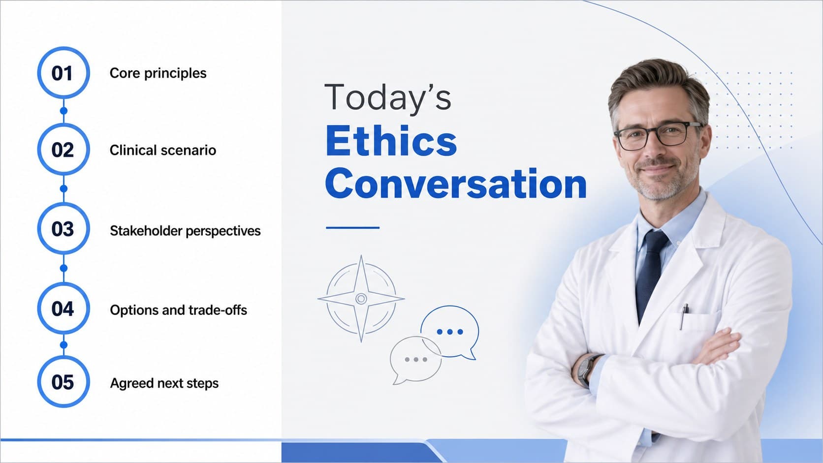 Clinical ethics presentation agenda outlining principles, cases, deliberation, and action planning.