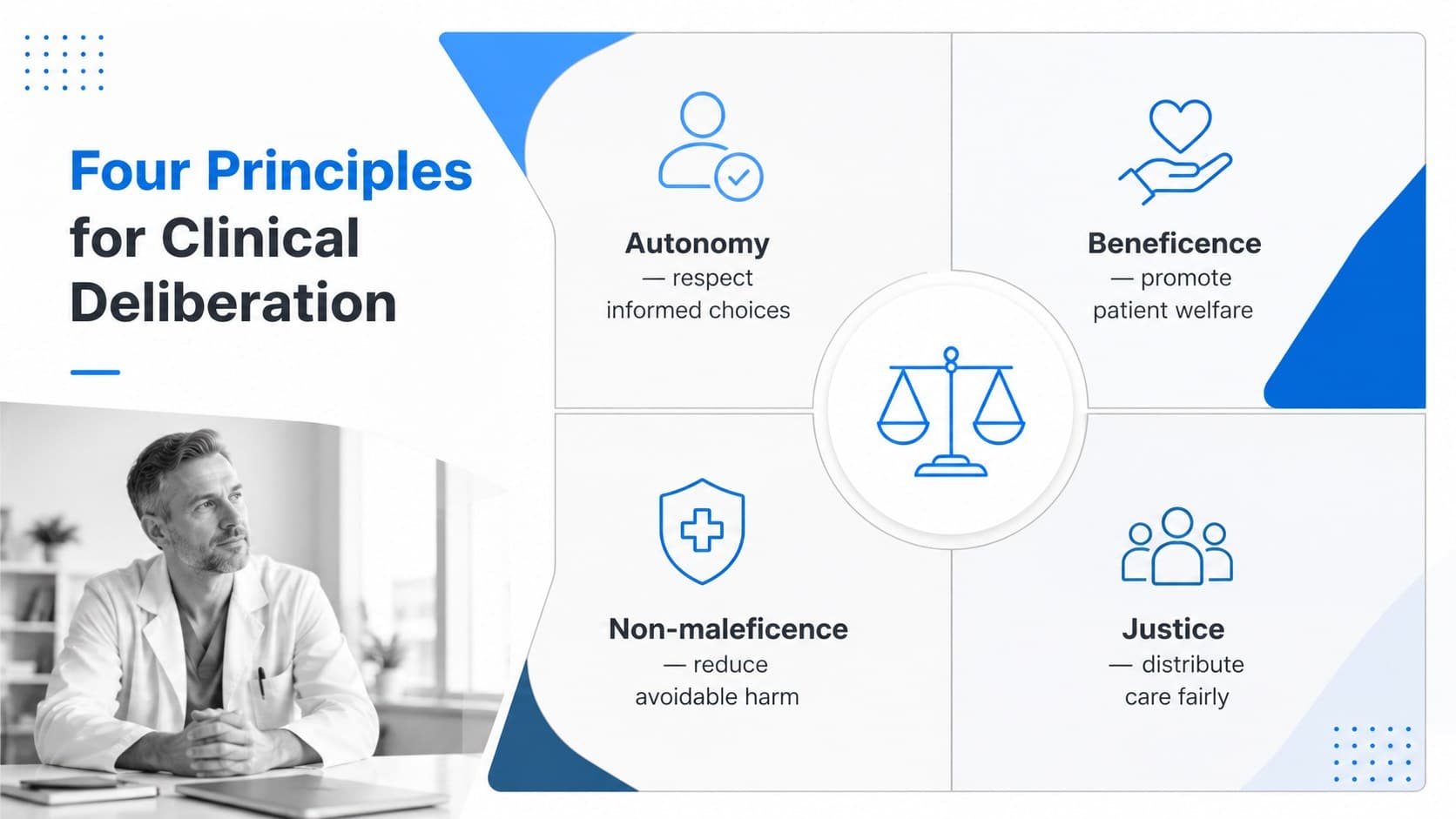 Bioethics principles slide explaining autonomy, beneficence, non-maleficence, and justice.