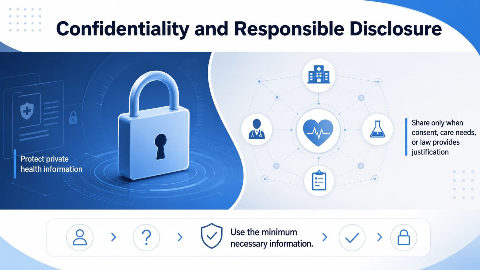 Clinical ethics slide balancing patient confidentiality with justified information sharing.
