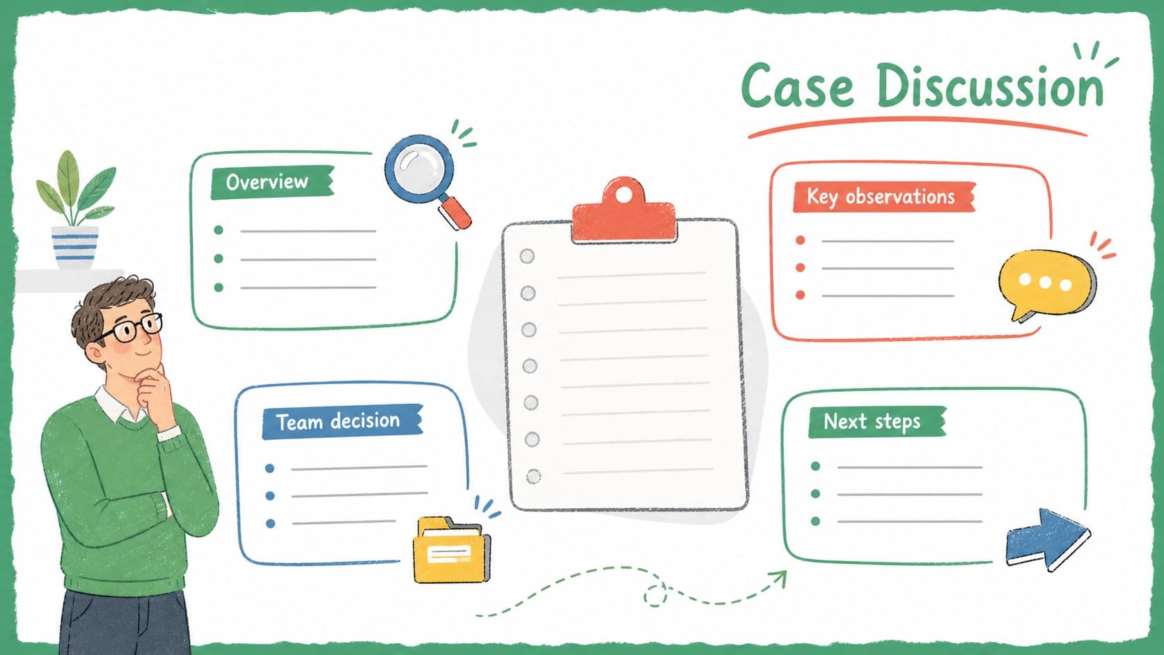 Multidisciplinary care meeting deck layout for case overview, observations, decisions, and next steps.