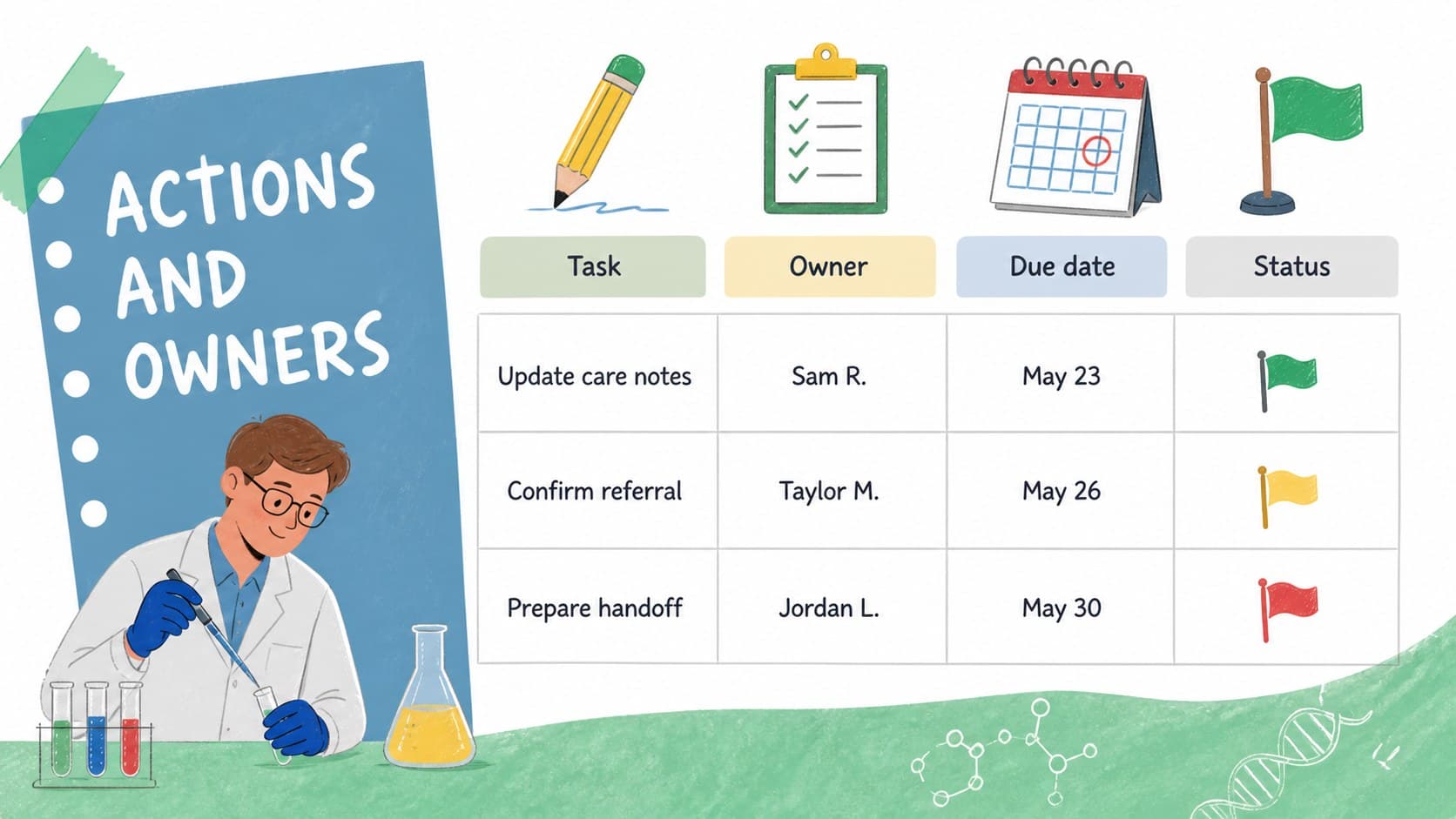 Clinical action plan presentation with task, owner, due date, and status tracking fields.