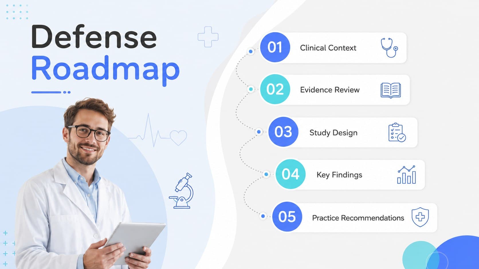 Nursing thesis agenda slide outlining the clinical context, methods, findings, and recommendations.