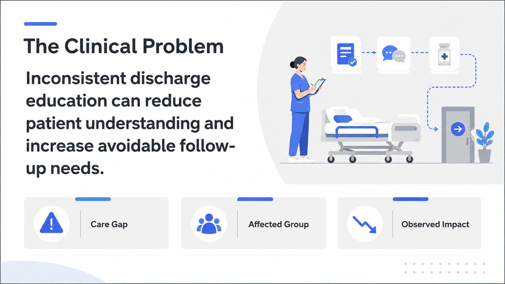Clinical nursing research slide defining a patient care problem with supporting context and indicators.