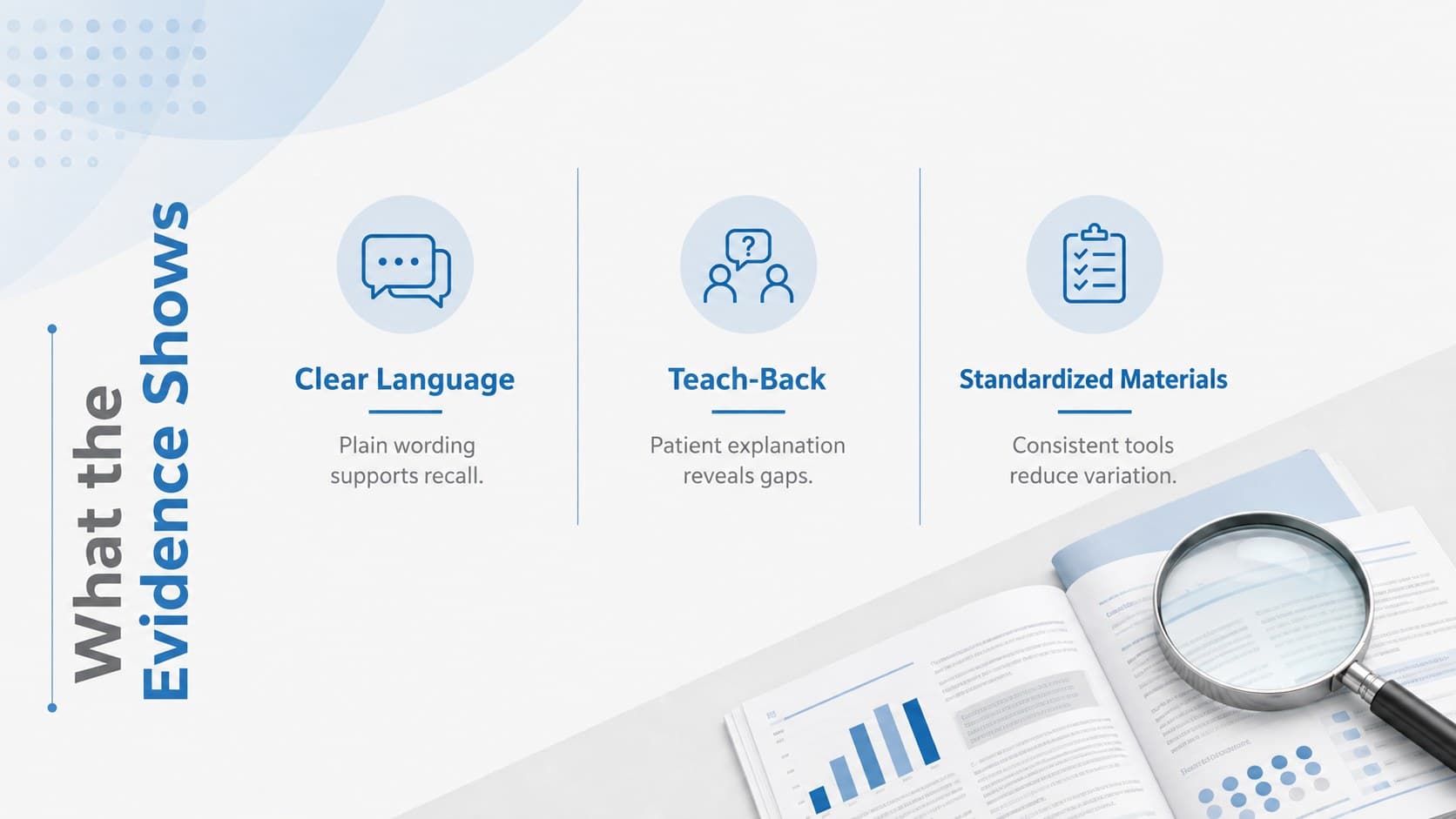 Evidence review slide summarizing nursing literature themes in a minimalist three-column layout.
