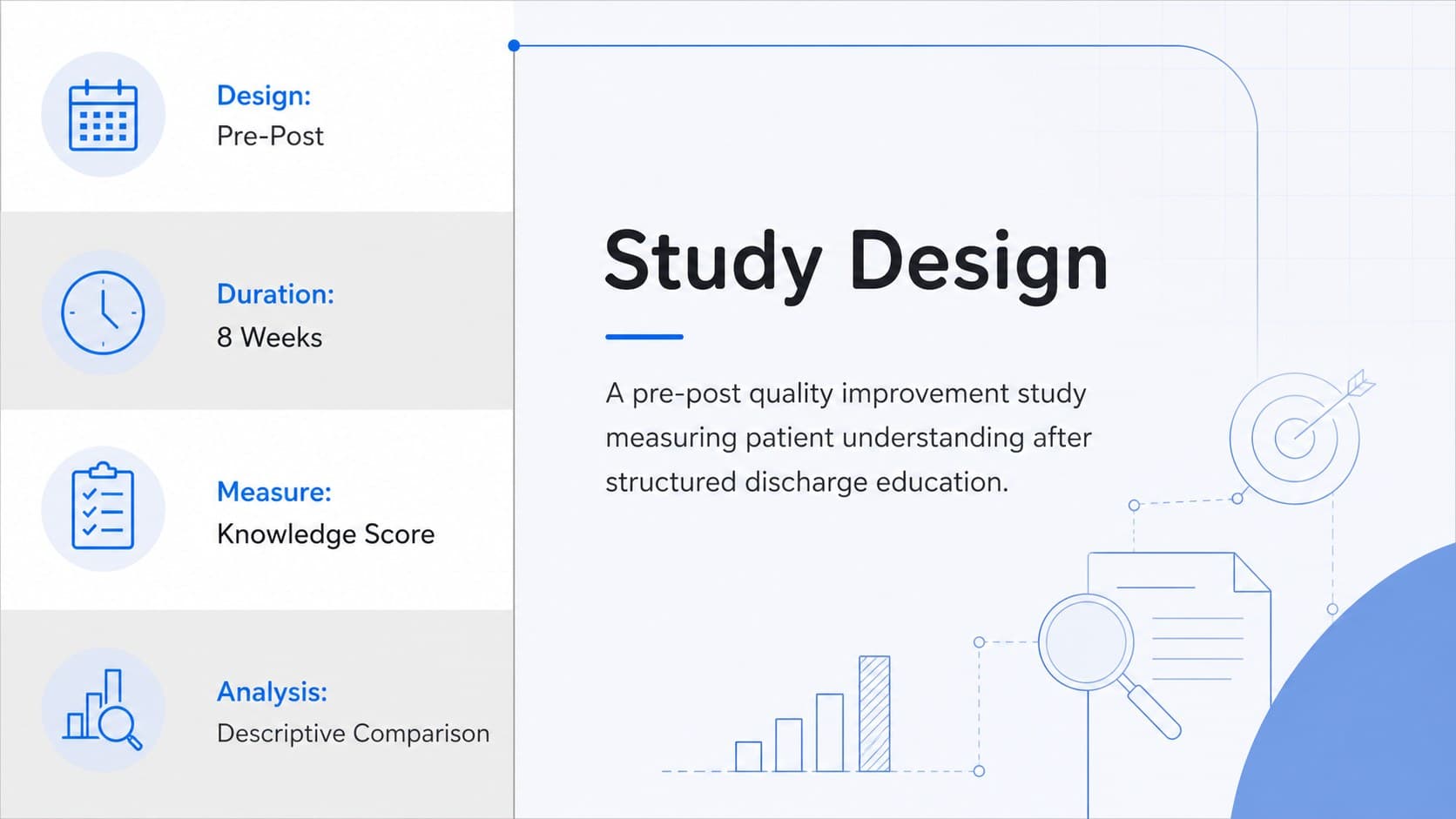 Nursing methodology presentation template slide detailing design, duration, measures, and analysis.