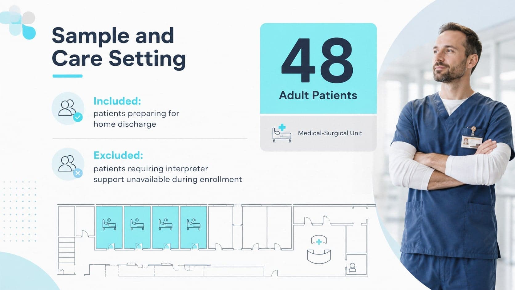 Clinical research presentation for nurses showing the sample, care setting, and eligibility criteria.