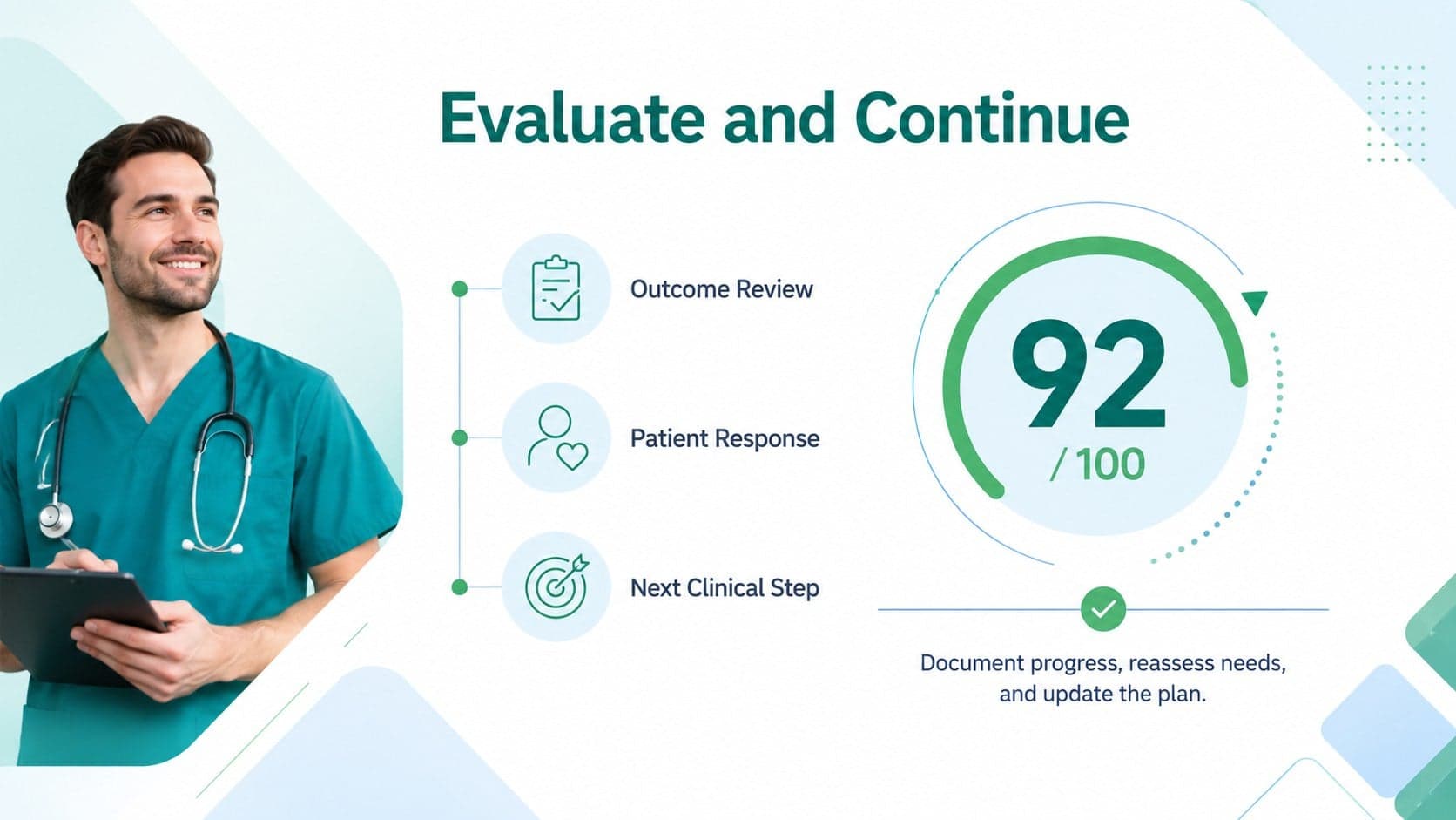 Care plan evaluation and next steps slide summarizing patient outcomes in a clean geometric healthcare presentation style.