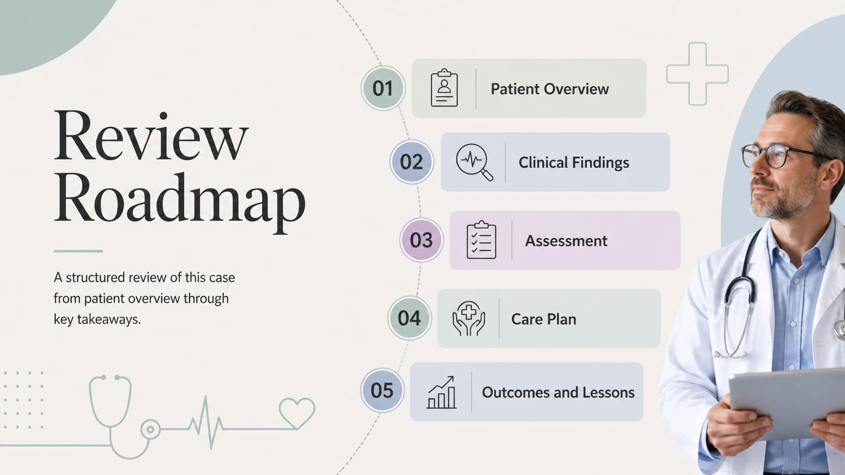 Clinical case conference agenda slide outlining the patient overview, findings, assessment, treatment, and outcomes.
