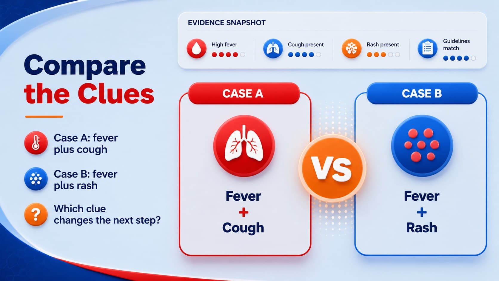 Interactive clinical review deck slide comparing two diagnostic options with evidence markers.