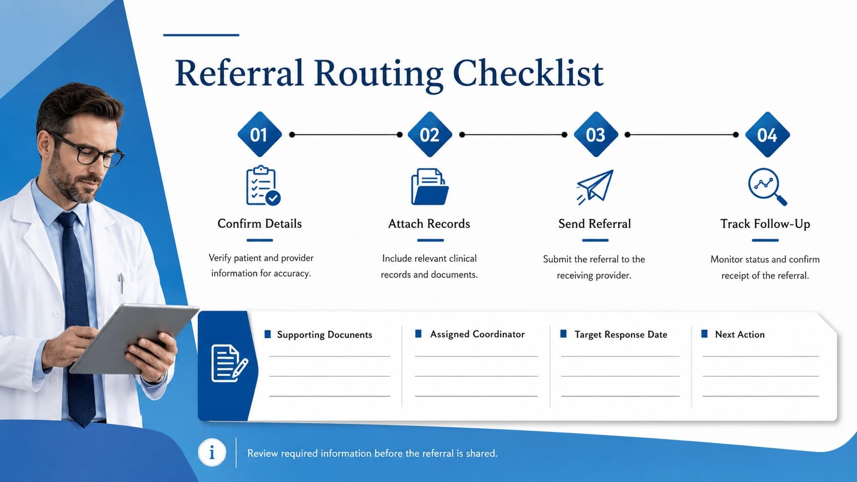 Medical referral intake deck checklist with records, routing instructions, follow-up owner, and completion status.