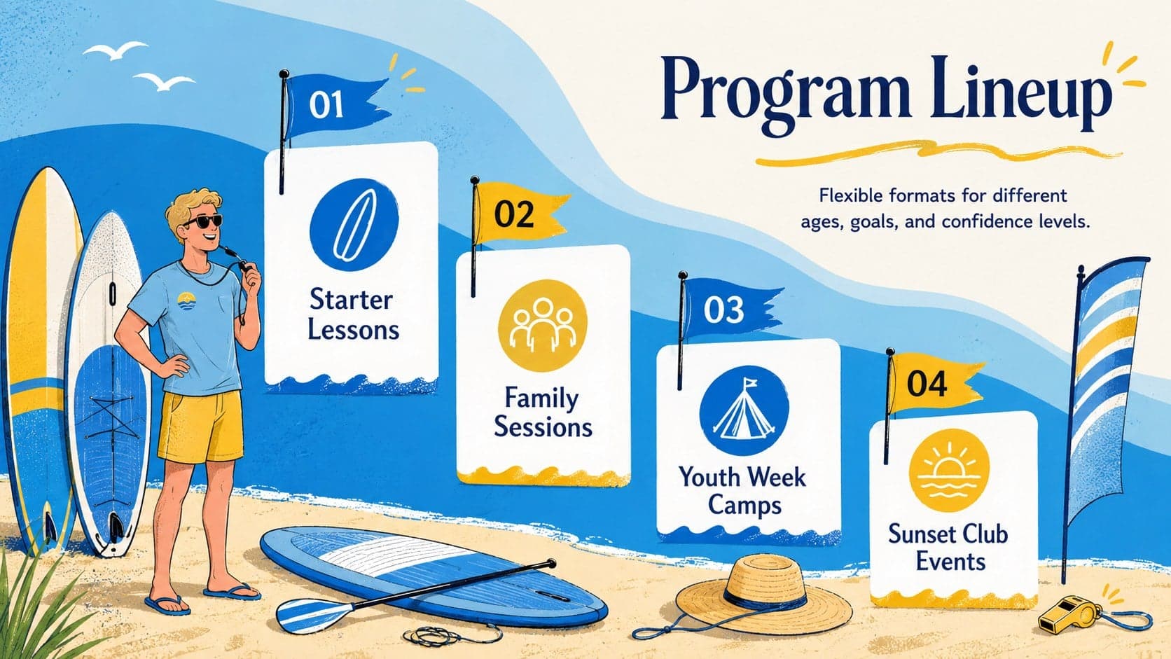 Coastal sports program lineup slide presenting lessons, family sessions, camps, and club events.