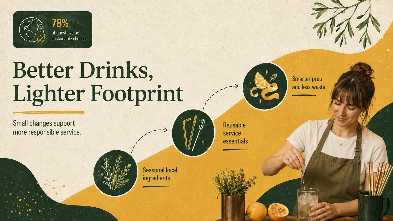Sustainable bar operations slide describing local ingredients, reusable service items, and waste reduction.