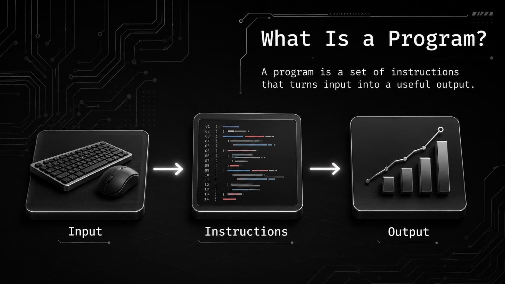 Introduction to coding presentation slide explaining input, instructions, and output.