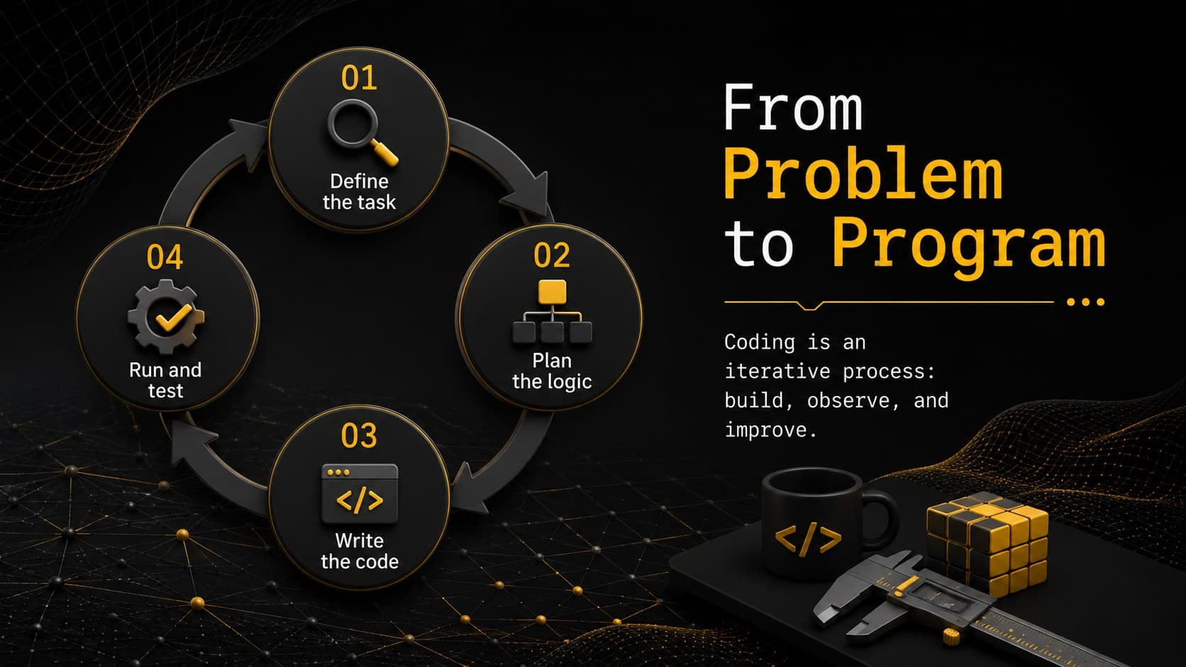 Programming basics slide showing a simple workflow from problem definition to testing.