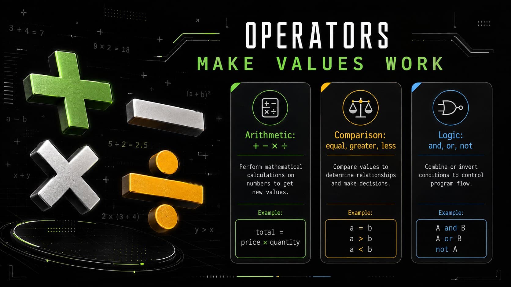Coding fundamentals slide explaining arithmetic, comparison, and logical operators.