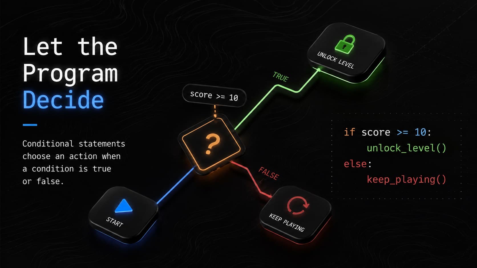 Introduction to coding slide visualizing an if-else decision with a branching flow.