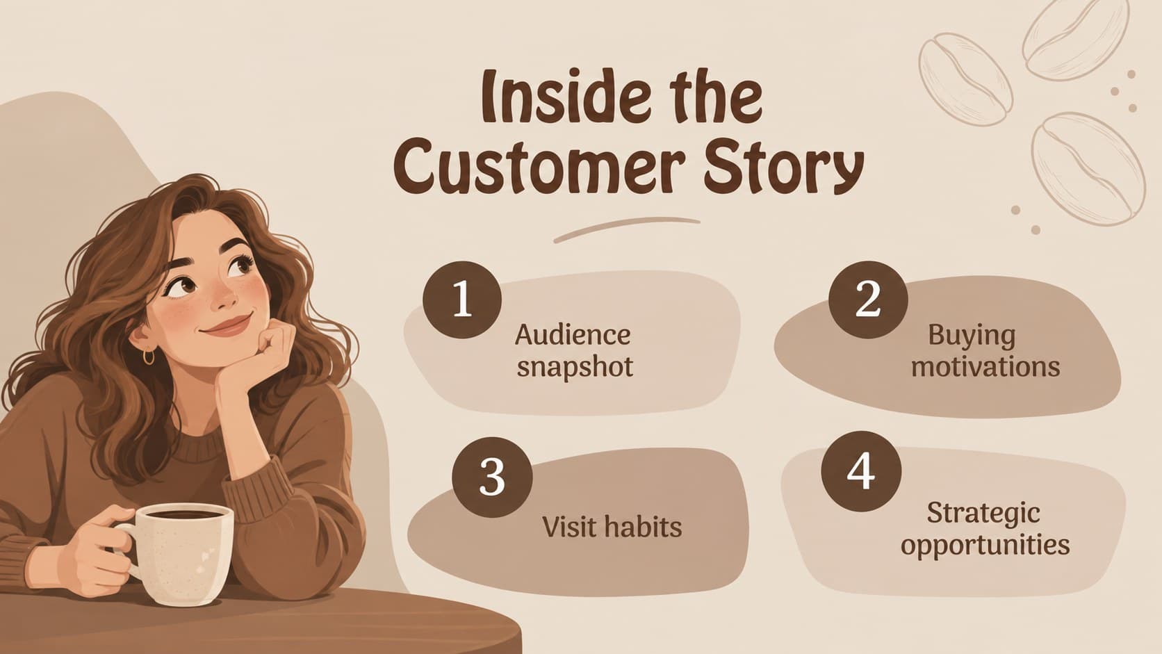 Agenda slide outlining the sections of a coffee customer insight presentation.