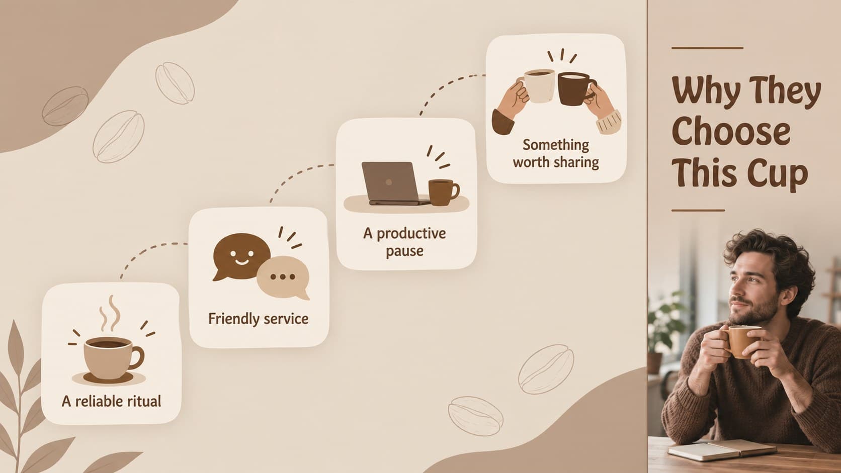 Customer motivations slide showing reasons people choose a coffee shop.