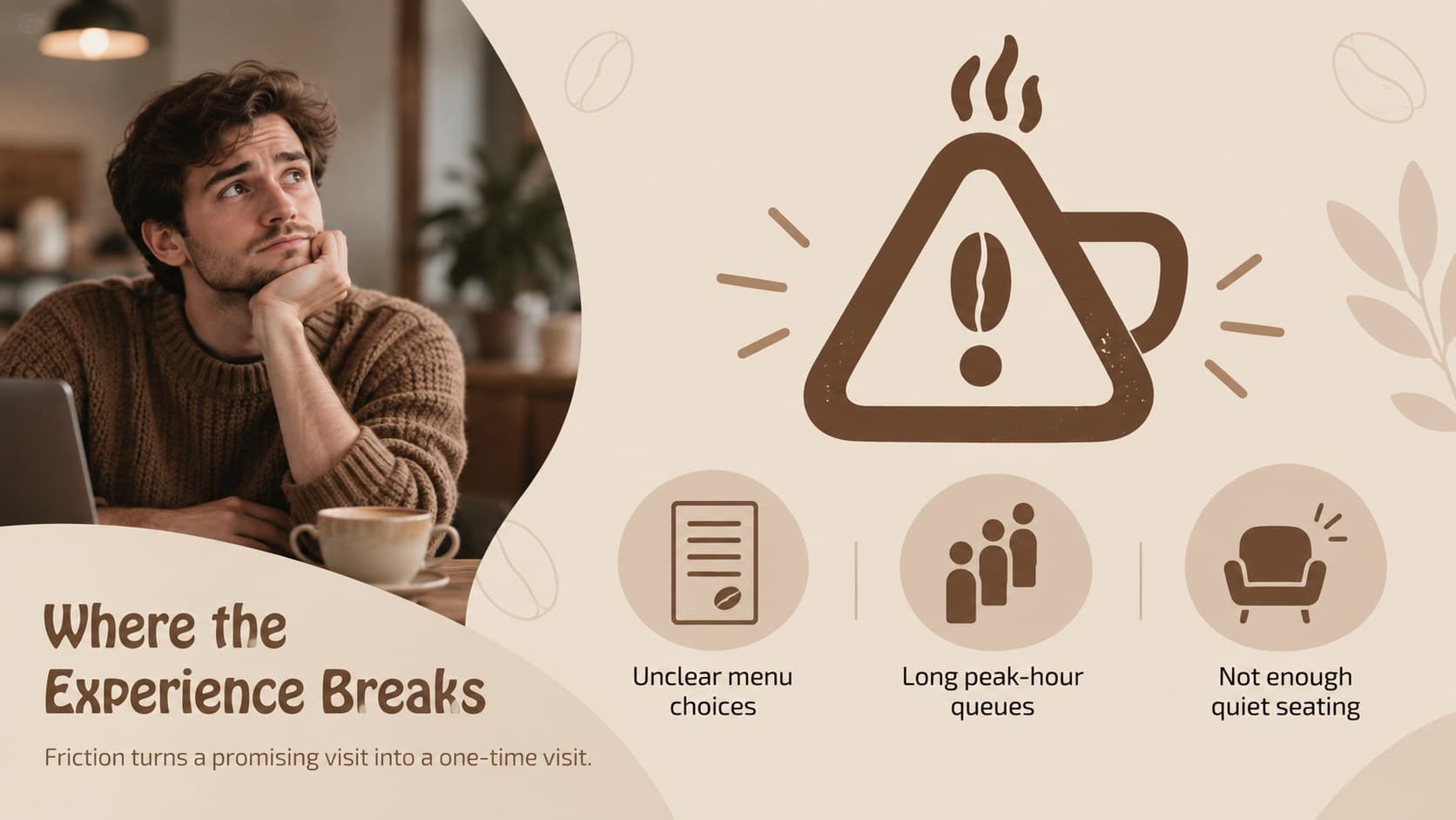 Coffee customer pain points slide highlighting friction in the cafe experience.