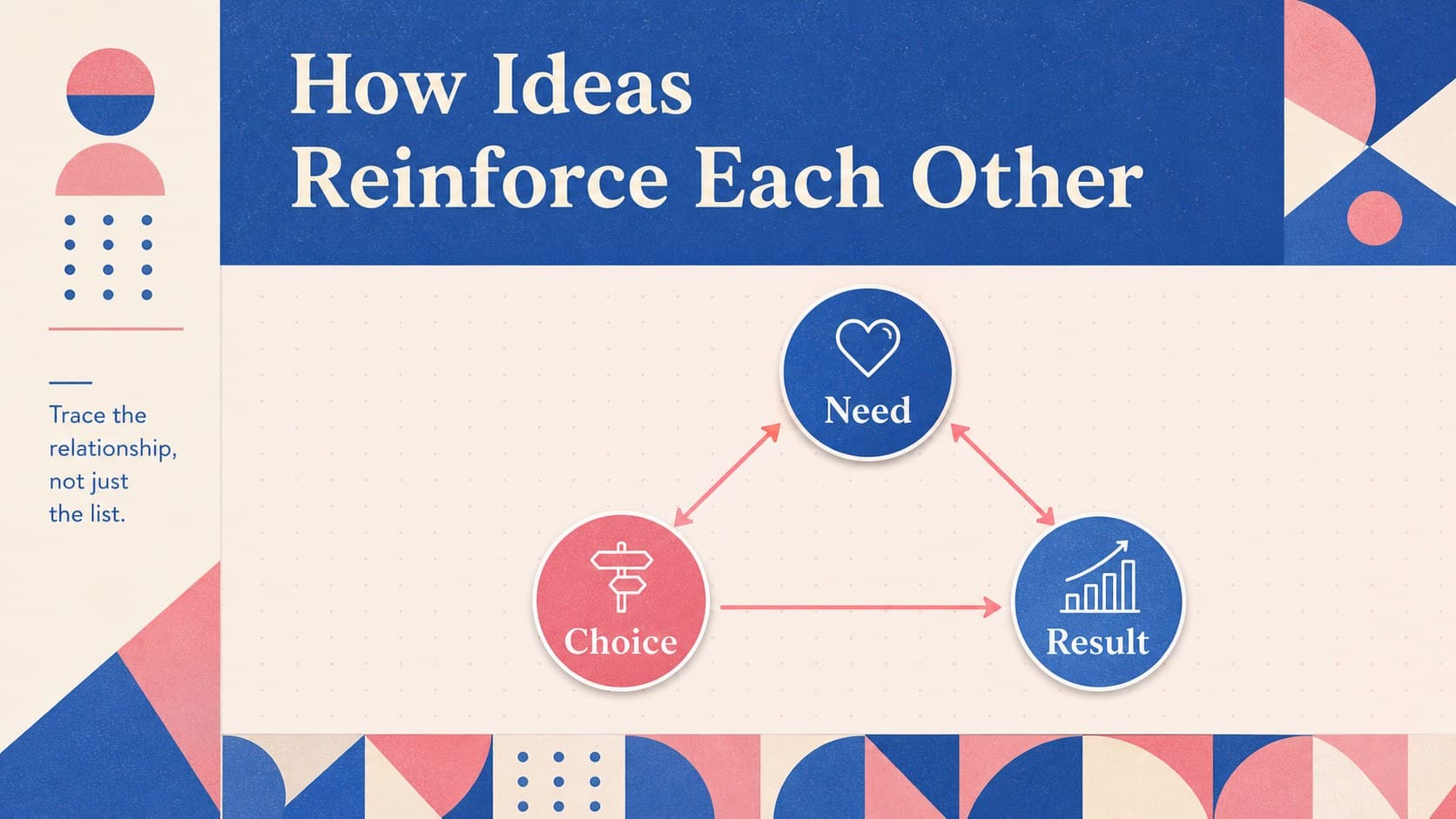 Idea relationship diagram slide for a cognitive mapping presentation.