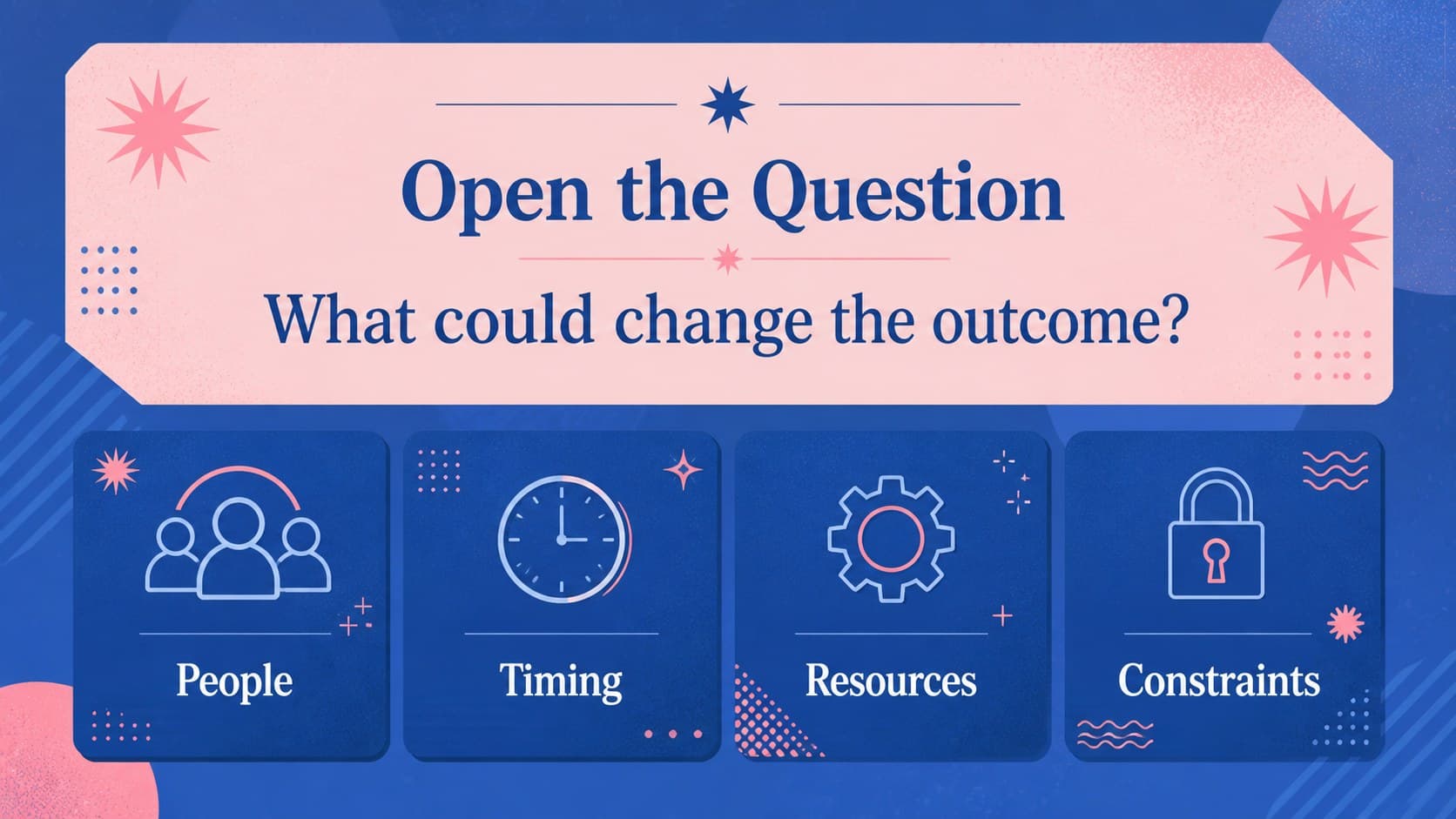 Brainstorming slide organizing open questions into a structured idea cluster.