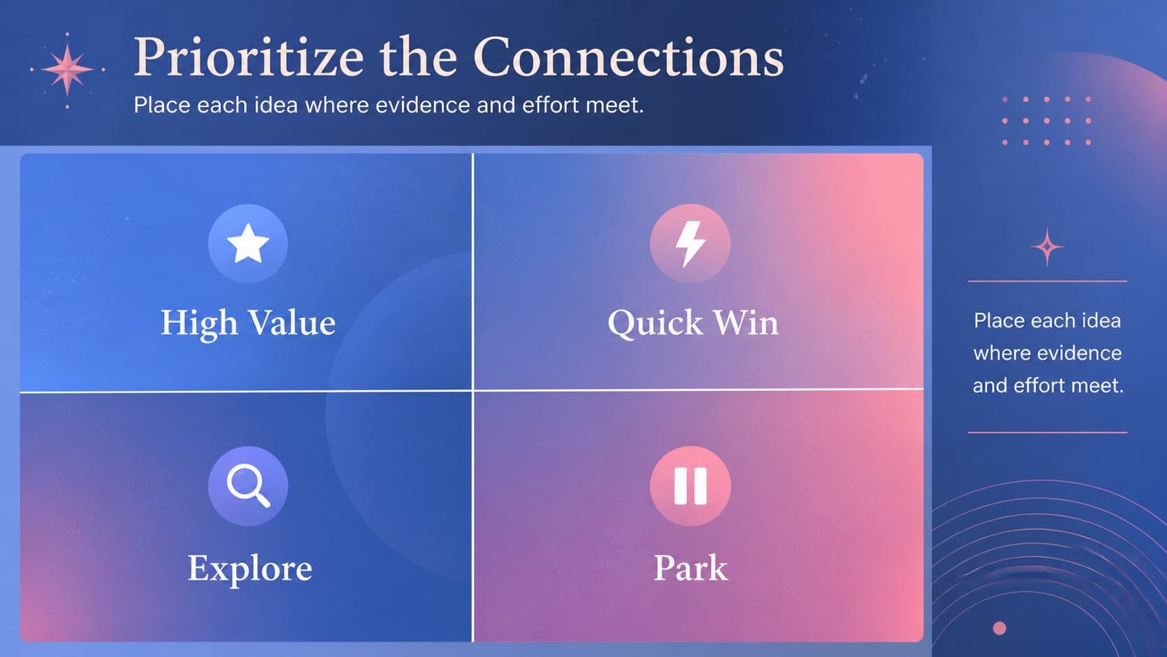 Data interpretation slide with a blue and pink matrix for organizing priorities.
