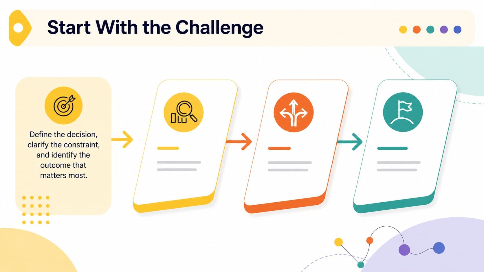 A visual decision mapping slide showing how a business challenge branches into multiple strategic routes.