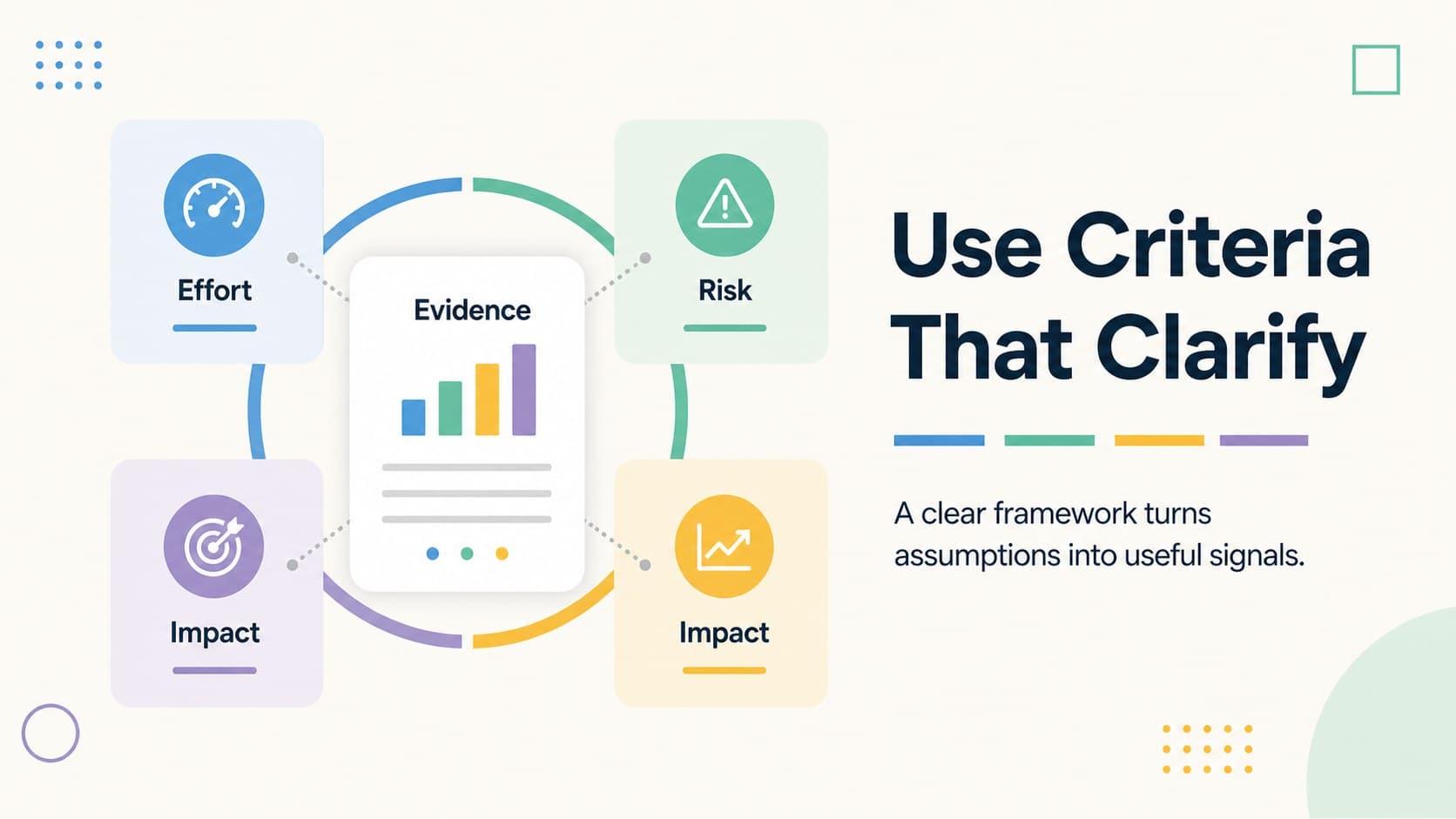 Decision criteria infographic slide highlighting evidence, effort, risk, and expected impact.