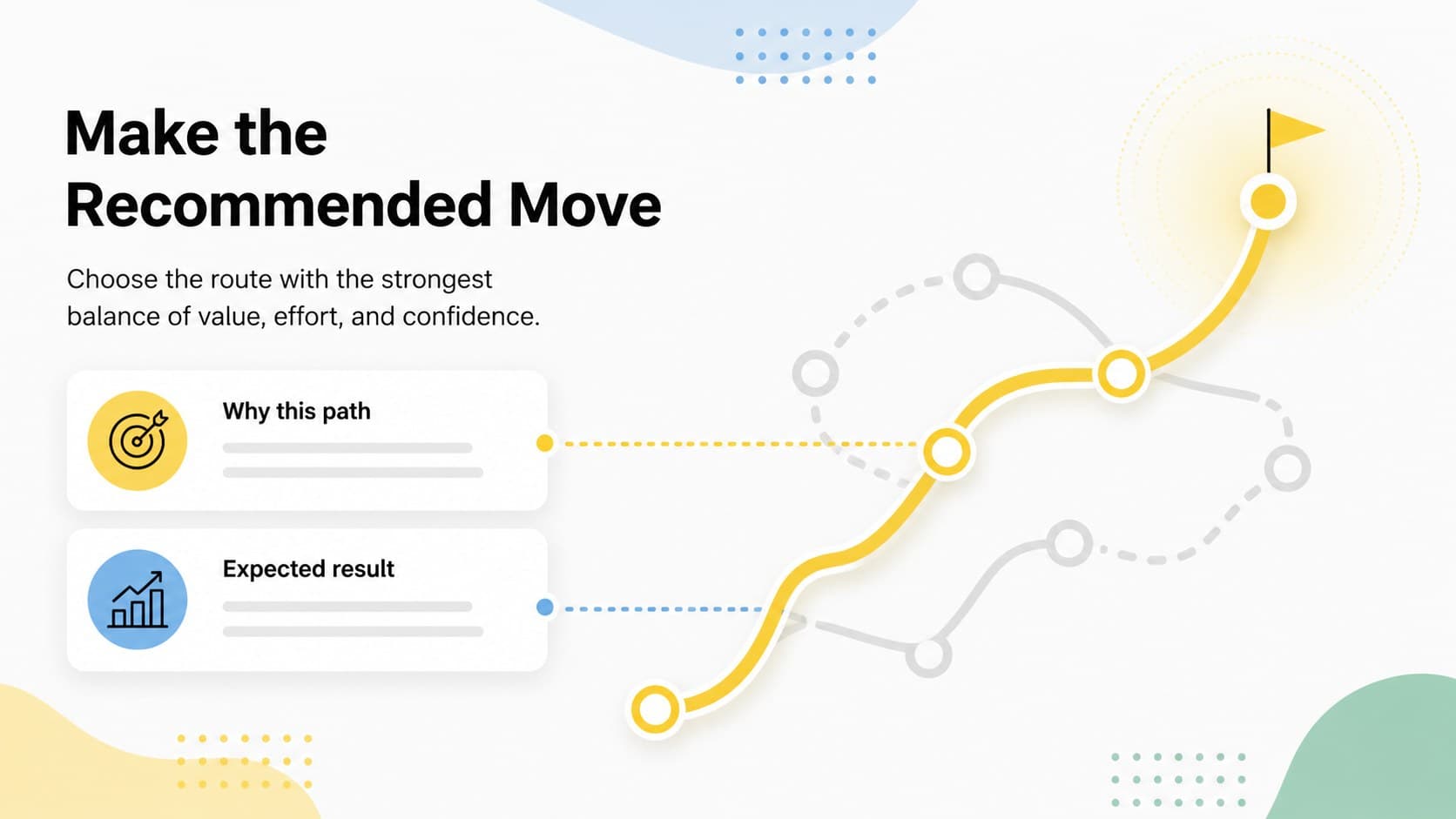 Recommended pathway slide emphasizing a chosen business direction and its expected result.
