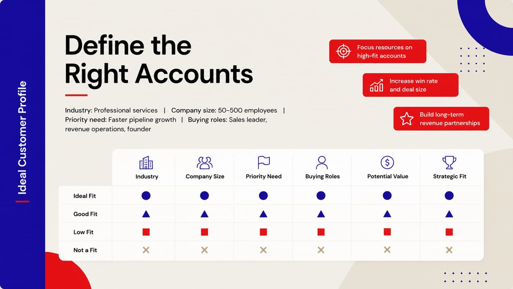 Target account profile slide for a B2B cold outreach campaign template.