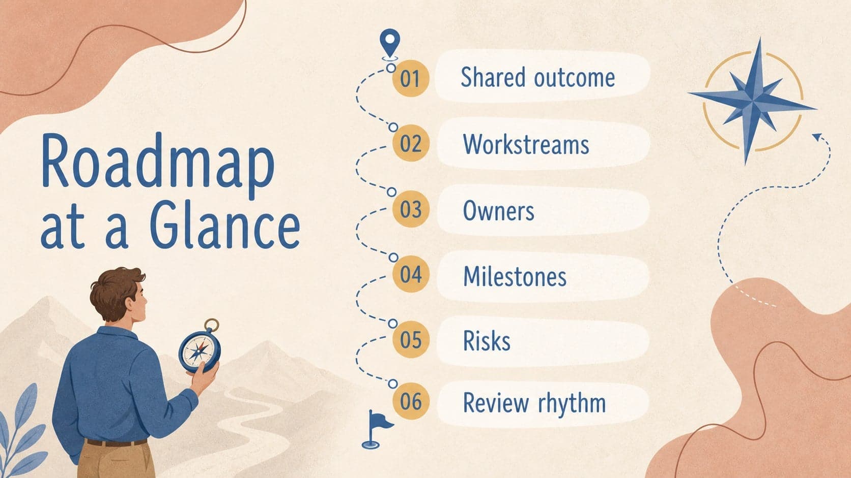 Agenda slide outlining the stages of a collaborative execution roadmap.