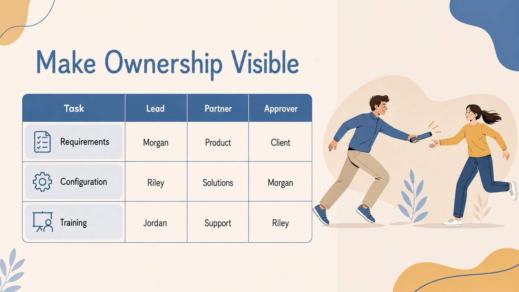Project ownership matrix assigning accountable roles across roadmap tasks.