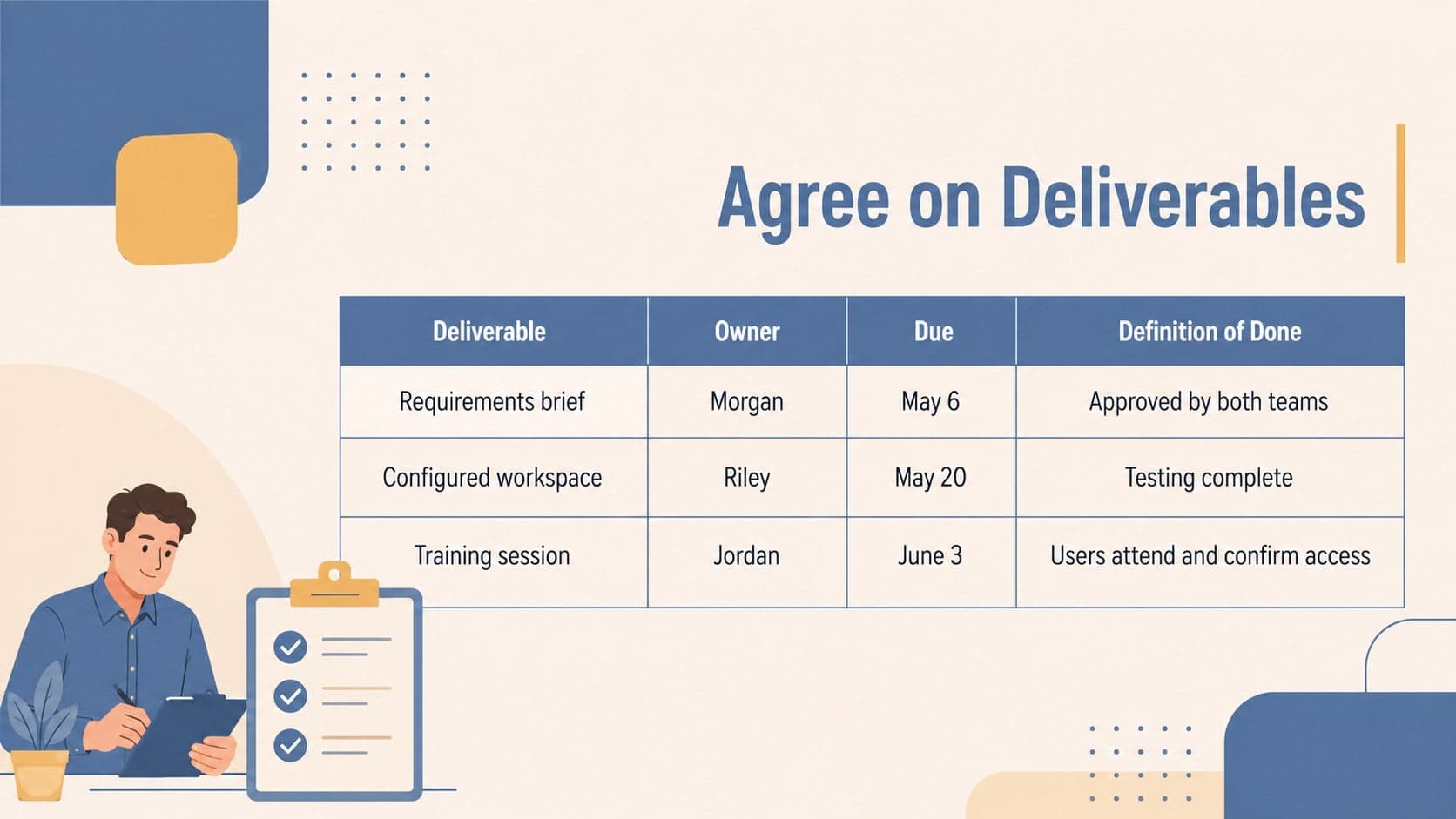 Deliverables table documenting completion criteria for a joint project accountability presentation.