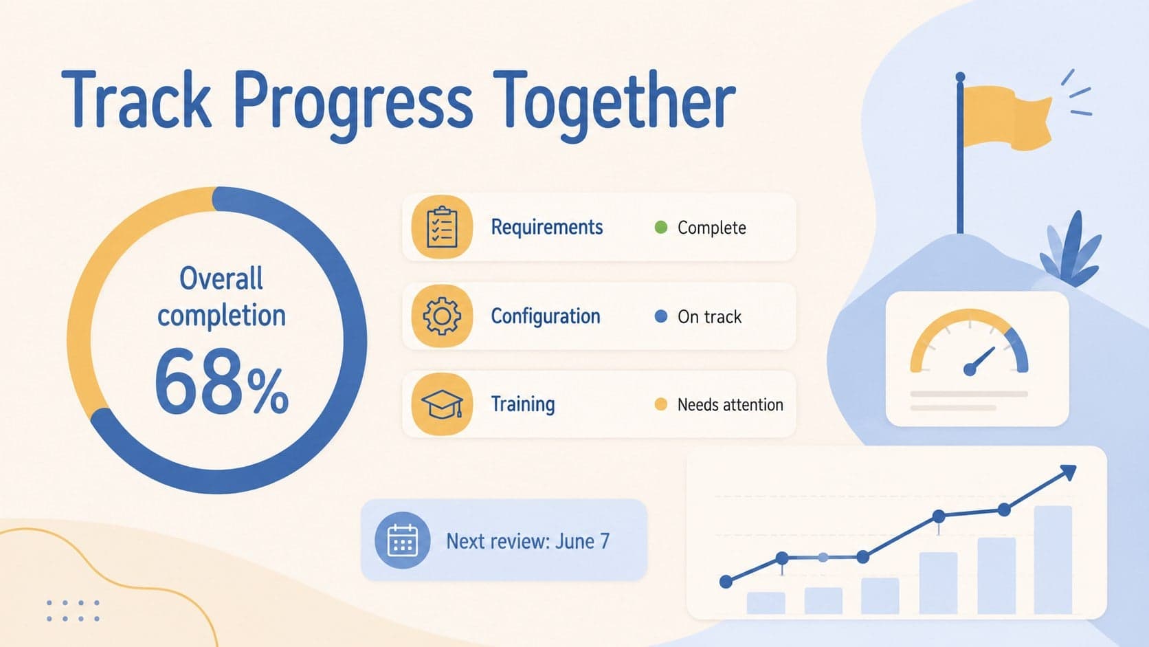 Progress dashboard with milestone status and completion metrics in beige and blue.